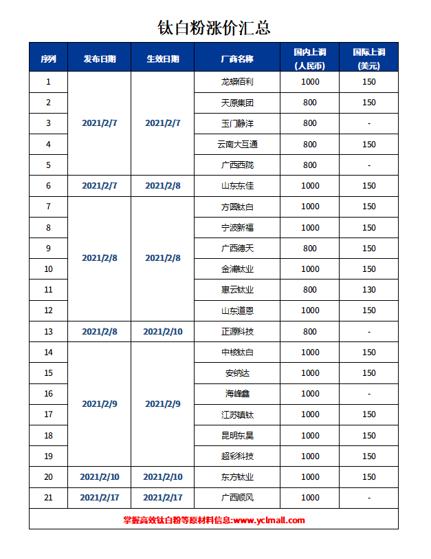 尊龙网站人生就是博·(中国区)官网