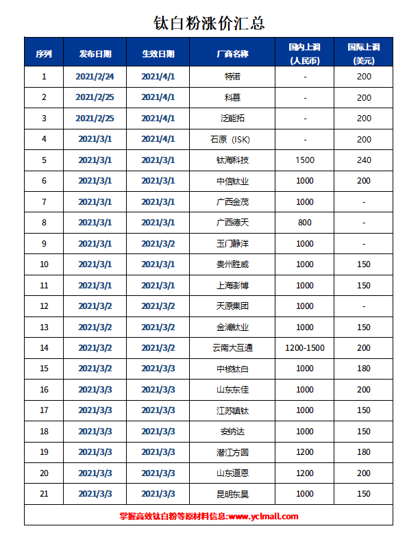 尊龙网站人生就是博·(中国区)官网