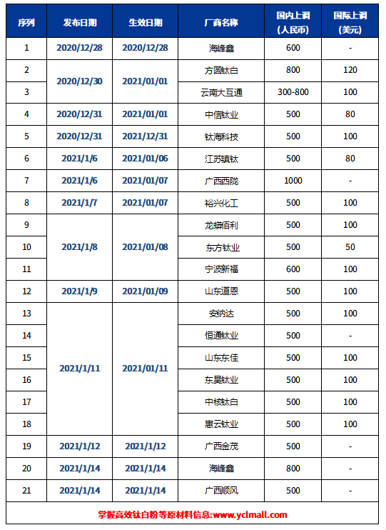 尊龙网站人生就是博·(中国区)官网