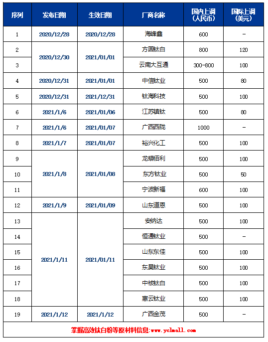 尊龙网站人生就是博·(中国区)官网