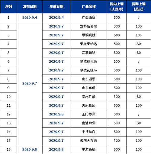 尊龙网站人生就是博·(中国区)官网