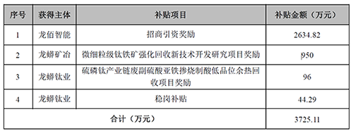 尊龙网站人生就是博·(中国区)官网