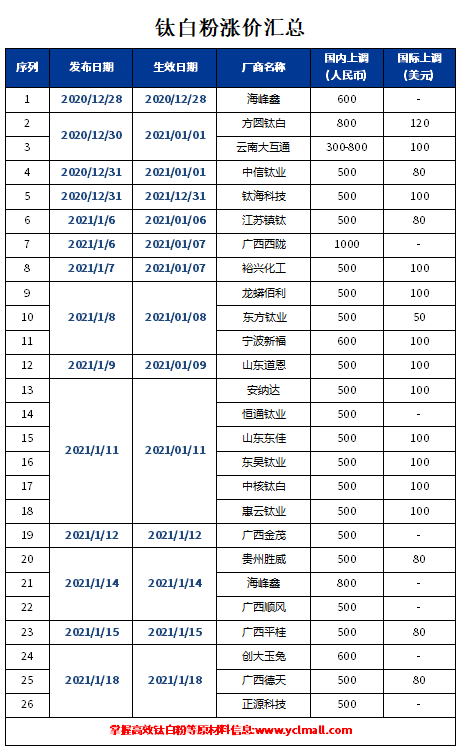 尊龙网站人生就是博·(中国区)官网