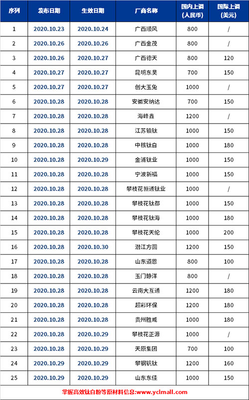 尊龙网站人生就是博·(中国区)官网