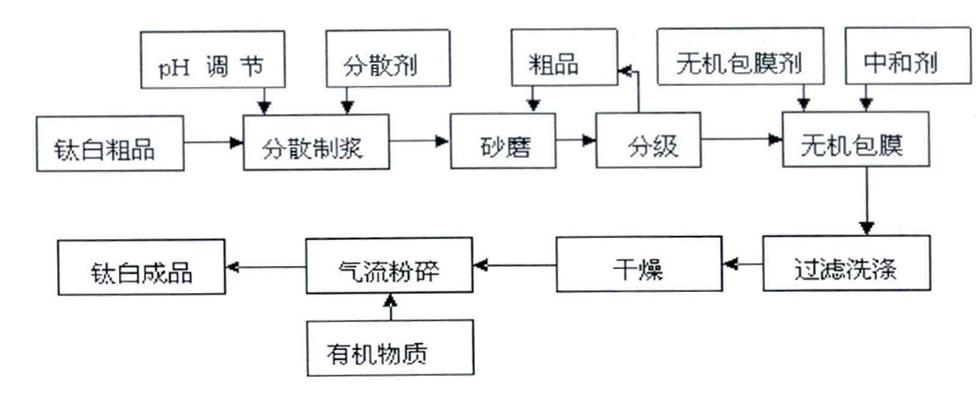 尊龙网站人生就是博·(中国区)官网